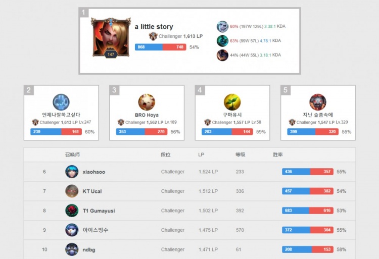 在球队文化 在球队文化